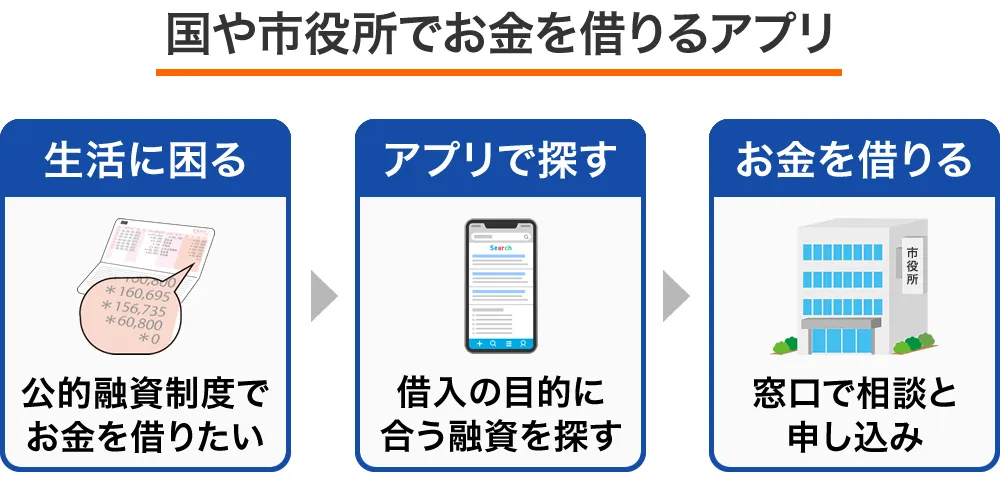 公的融資アプリ