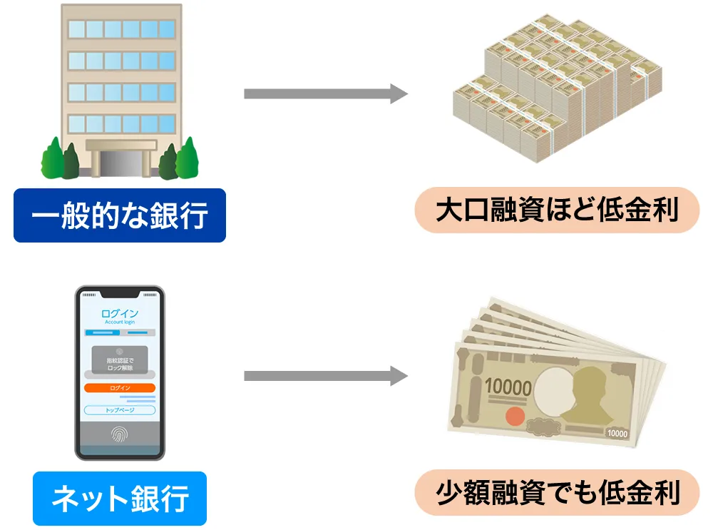 ネット銀行と一般的な銀行の違い